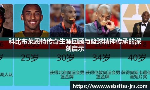 科比布莱恩特传奇生涯回顾与篮球精神传承的深刻启示